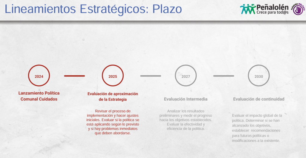 Lineamientos estratégicos en el plan comunal de la Política Local de Cuidados